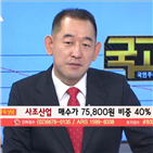 국민주식고충처리반