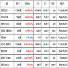 비트코인,가상화폐,거래