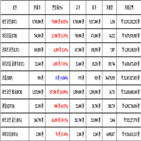 비트코인,가상화폐,거래,보이