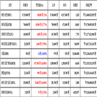 비트코인,가상화폐