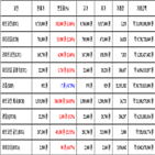 비트코인,가상화폐,거래,상승세