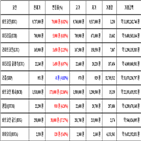 비트코인,가상화폐,거래