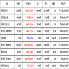 비트코인,가상화폐,거래,보이