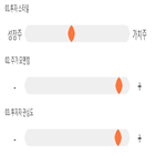 점수,종목,투자,신원,대비