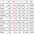 비트코인,가상화폐,보이,기사