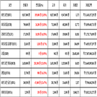 비트코인,가상화폐,보이,기사
