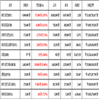 비트코인,가상화폐,보이
