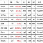 비트코인,가상화폐,보이,기사