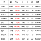 비트코인,가상화폐,보이