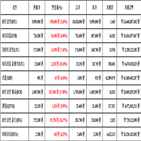 비트코인,가상화폐,보이,기사