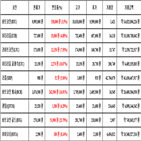 비트코인,가상화폐,보이,기사