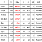 비트코인,가상화폐,보이,기사