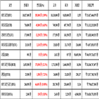 비트코인,가상화폐,보이,기사