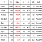 비트코인,가상화폐,보이,기사