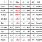 비트코인,가상화폐,보이,기사