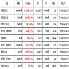 비트코인,가상화폐,보이