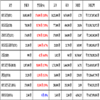 비트코인,가상화폐,상승세,보이