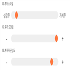 점수,기록,종목,위치,메디프론