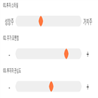 점수,종목,기록,경농,투자