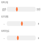 점수,기록,종목,위치,모나리자,상위