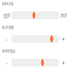 점수,기록,종목,위치,삼화전기,투자