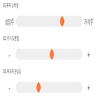 점수,기록,한국석유,종목,위치