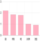 0.79,코스피,보이,기사