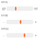 점수,기록,종목,위치,상위