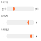 점수,기록,종목,위치,메디톡스