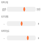 점수,기록,종목,위치,디와이파워