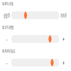 점수,종목,다원시스,기록,투자