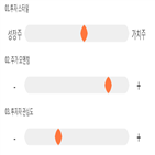 점수,기록,종목,위치,테스