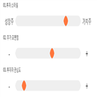 점수,기록,방림,종목,위치,상위