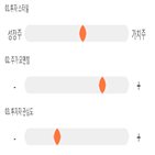 점수,기록,종목,위치,이엠넷,상위