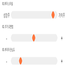 점수,기록,종목,위치,원익