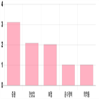 코스피,0.12,0.92,1.01