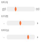 점수,기록,녹스첨단소재,종목,위치