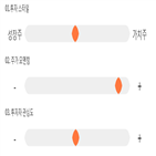 점수,기록,티앤씨,종목,위치