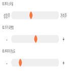 점수,기록,종목,위치,장원테크,투자