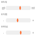 점수,기록,모티브,종목,위치