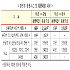 미금역,신분당선,개통,강남,광교