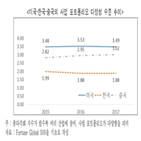 산업,기업,한국,다양성,포트폴리오