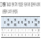 순환출자,해소,고리,집단,책임,대기업집단,지배구조