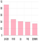 0.37,0.44,기사,상위,전일,대비