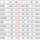 비트코인,가상화폐,보이