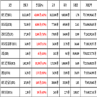 비트코인,가상화폐
