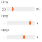 점수,기록,종목,위치,코데즈컴바인,상위