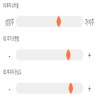 점수,기록,종목,위치,일진파워