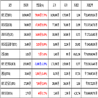 비트코인,가상화폐