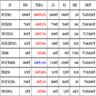 비트코인,가상화폐,거래